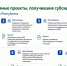 Подведены итоги конкурсного отбора среди социально ориентированных НКО КБР - Минмолодежи КБР