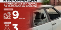 Информация о нанесённых ВСУ ударах по Белгородской области за прошедшие сутки - Belnovosti.Ru