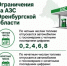 12 августа в Оренбургской области введён особый порядок отпуска топлива на всех АЗС - Министерство финансов