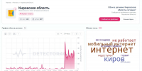 Кировчане сообщают о перебоях с мобильным интернетом - Newsler.Ru