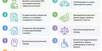 Какие меры поддержки ветеранов СВО и членов их семей действуют в Самарской области - Самарская Газета