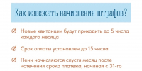 Приближается 15-е число, это значит, что пора вносить плату за коммунальные услуги - Терский район