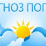 Погодные условия - Аскинский район