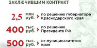 В Краснодарском крае при заключении контракта на прохождение службы единовременно выплачивают 3,4 миллиона рублей в 2026 году - Департамент ветеринарии