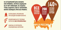 Международный день молодежи: 5 фактов о ВИЧ, которые меняют всё - Чистопольский район