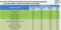 Военно-социальный центр - Cher-Poisk.Ru