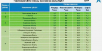 Новости Черинфо - CherInfo.Ru