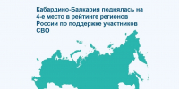 Кабардино-Балкария поднялась на 4-е место в рейтинге регионов России по поддержке участников СВО - Министерство труда и соцзащиты КБР