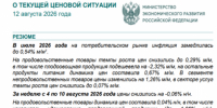 Годовая инфляция в России составила 6,05%, но отдых, ремонт зубов и удобрения подешевели - 47 новостей