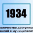 Актуальные вакансии в Димитровграде на 12 августа. - Администрация г. Димитровград