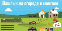 Правила пожарной безопасности при использовании мангалов и костров - Кузнецкий район