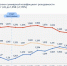 В июле 2026 года рождаемость в Нижегородской области выше средней по РФ - Нижегородская правда