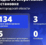 Шуваев: ВСУ 134 раза атаковали Белгородскую область за сутки - Сетевое издание Победа 31