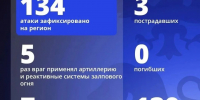 Мужчина, пострадавший при атаке беспилотника на Белгород, скончался в больнице - Комсомольская Правда