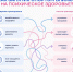 Спорт влияет не только на физическое, но и на психическое здоровье человека 🤸‍♂ - Комплексный центр социального обслуживания населения