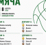«Оранжевый мяч» собрал елецких спортсменов в Липецке - Allelets.Ru
