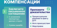 🛴 Вы идёте по тротуару, и мимо на полной скорости несутся электросамокатчики — знакомая ситуация. А что делать, если вас сбили или вы стали свидетелем такой аварии? - Газета Дмитриевский вестник