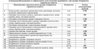 МО МВД России «Заречный» напоминает об ответственности за незаконный оборот оружия и боеприпасов - МО МВД "Заречный" 