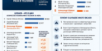 Насколько выросли упоминания Александра Шуваева в Telegram, подсчитали исследователи - Fonar.Tv