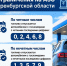Временные ограничения по отпуску топлива - Сорочинский городской округ