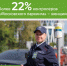 Более 22% контролеров «Московского паркинга» — женщины - Департамент транспорта
