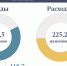 1 - Министерство финансов