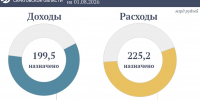 1 - Министерство финансов