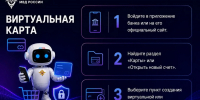 Преимущества виртуальной карты при онлайн-покупках - Аургазинский вестник