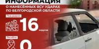 Информация о нанесённых ВСУ ударах по Белгородской области за прошедшие сутки - Belnovosti.Ru