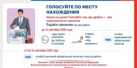 Уже как 10 дней вы можете воспользоваться механизмом "Мобильный избиратель" и в один из дней 18, 19 или 20 сентября 2026 года проголосовать по месту нахождения - Красногвардейский муниципальный округ