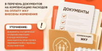 Для оформления компенсации ЖКУ обновили перечень документов. - Город Ровеньки