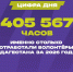 Камил Саидов: «Было проведено 2 068 волонтёрских мероприятий и отработано 405 567 часов за 2026 год» - Минмолодежи