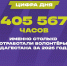 Волонтёры Дагестана отработали более 405 тысяч часов за 2026 год - РИА Дагестан