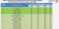 Вологодская область стала лидером в России по поддержке участников СВО - OnlineVologda.Ru