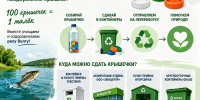 Волгоградский регион присоединяется к масштабному проекту по сбору пластиковых крышек - Облкомприроды