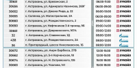 Работу АЗС в Астраханской области перестроят для недопущения проблем с топливом - Комсомольская Правда