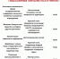 Расписание мастер-классов - InformPskov.Ru