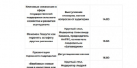 Расписание мастер-классов - InformPskov.Ru