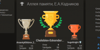 Эскендер Челебиев выиграл турнир памяти Е.Кадникова - Федерация шахмат