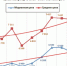 Цены на квартиры в Хабаровске снизились. Надолго ли? - Тихоокеанская звезда