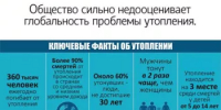 Основные правила поведения на воде: - Аургазинский район