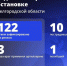 Шуваев: ВСУ 122 раза атаковали Белгородскую область за сутки - Сетевое издание Победа 31