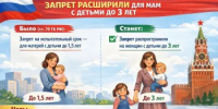 Изменения в ТК, касающиеся женщин с детьми - Чишминский район