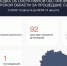 ВСУ пытались атаковать Курскую область двумя сотнями беспилотников - Курская правда