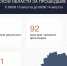 200 украинских БПЛА сбили в Курской области за сутки - РИА Курск