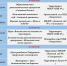 Мероприятия для детей - Город Волгореченск