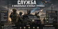 Служба в мобильных огневых группах (МОГ) Краснодарского края: защита инфраструктуры региона - Департамент по делам казачества, военным вопросам и работе с допризывной молодежью