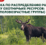 Жеребьёвка по распределению разрешений на добычу лося (все половозрастные группы) состоится 18 августа - Госохотдепартамент Тюменской области