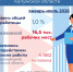 Ситуация на рынке труда Калужской области – коротко об основных цифрах - Министерство труда и соцзащиты