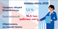 Ситуация на рынке труда Калужской области – коротко об основных цифрах - Министерство труда и соцзащиты